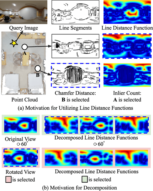 Figure 3 for LDL: Line Distance Functions for Panoramic Localization