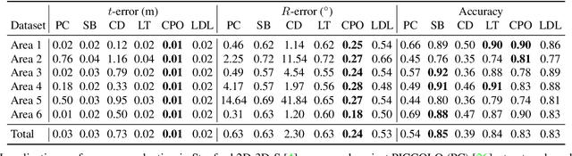 Figure 2 for LDL: Line Distance Functions for Panoramic Localization