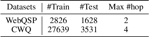 Figure 2 for EPERM: An Evidence Path Enhanced Reasoning Model for Knowledge Graph Question and Answering