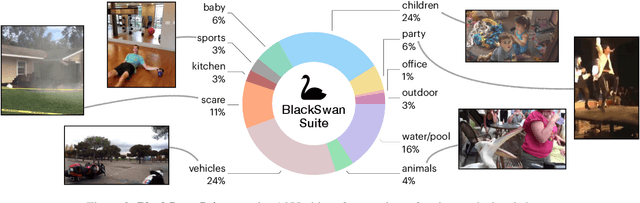 Figure 3 for Black Swan: Abductive and Defeasible Video Reasoning in Unpredictable Events