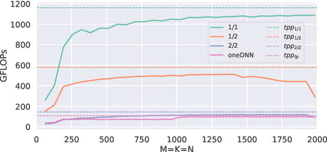 Figure 4 for Neural Network Compression using Binarization and Few Full-Precision Weights