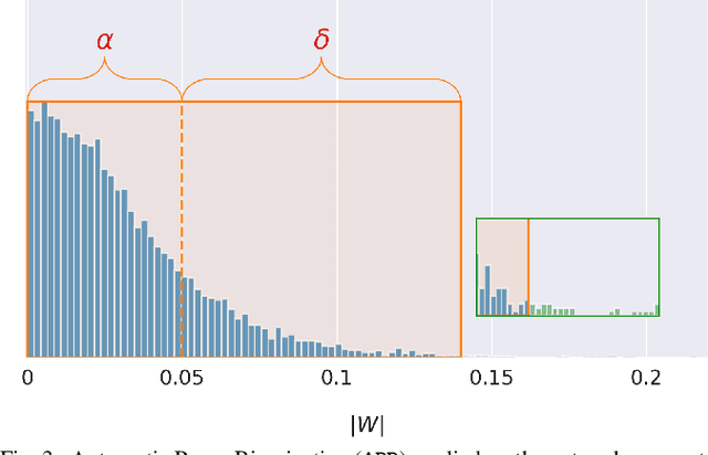 Figure 3 for Neural Network Compression using Binarization and Few Full-Precision Weights