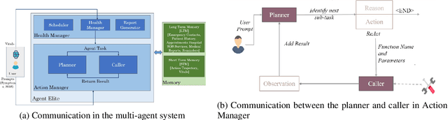 Figure 1 for Multi Agent based Medical Assistant for Edge Devices