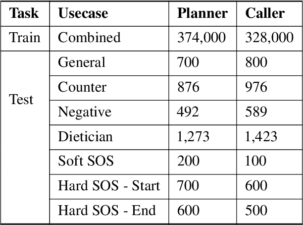 Figure 2 for Multi Agent based Medical Assistant for Edge Devices