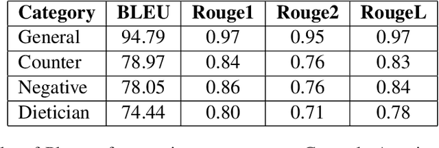 Figure 4 for Multi Agent based Medical Assistant for Edge Devices