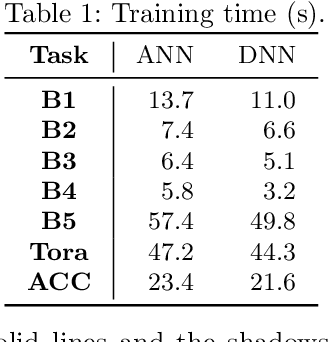 Figure 2 for BBReach: Tight and Scalable Black-Box Reachability Analysis of Deep Reinforcement Learning Systems