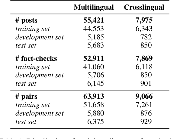 Figure 2 for Multilingual vs Crosslingual Retrieval of Fact-Checked Claims: A Tale of Two Approaches