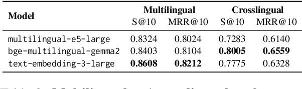 Figure 4 for Multilingual vs Crosslingual Retrieval of Fact-Checked Claims: A Tale of Two Approaches