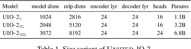 Figure 1 for Unified-IO 2: Scaling Autoregressive Multimodal Models with Vision, Language, Audio, and Action