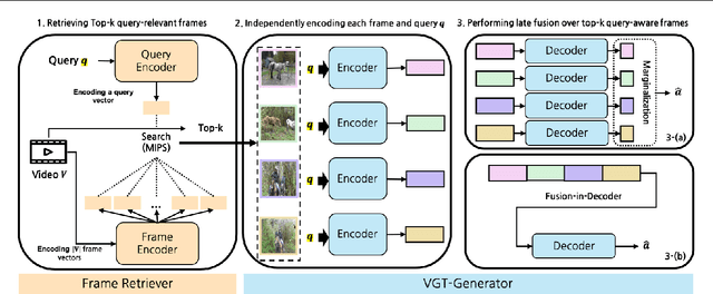 Figure 3 for Semi-Parametric Video-Grounded Text Generation