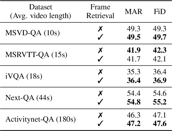 Figure 4 for Semi-Parametric Video-Grounded Text Generation