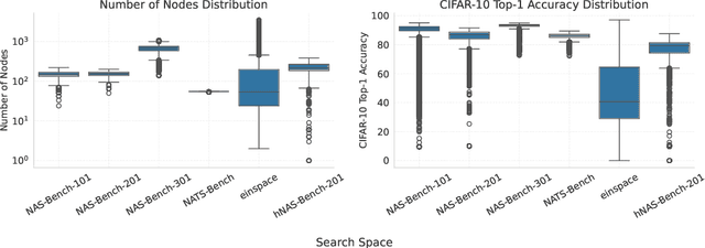 Figure 4 for ONNX-Net: Towards Universal Representations and Instant Performance Prediction for Neural Architectures