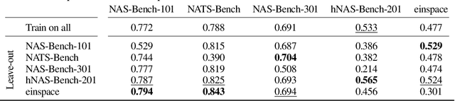 Figure 3 for ONNX-Net: Towards Universal Representations and Instant Performance Prediction for Neural Architectures