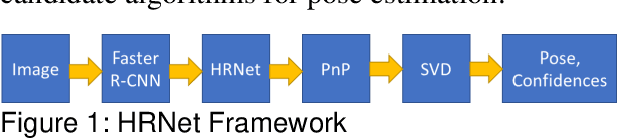 Figure 1 for Computer Vision for Carriers: PATRIOT