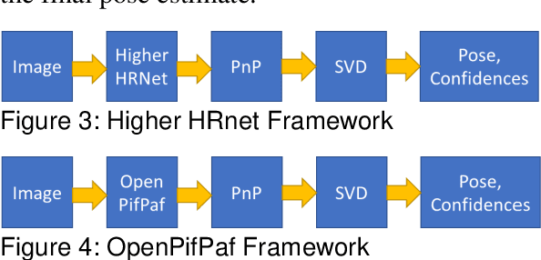 Figure 3 for Computer Vision for Carriers: PATRIOT