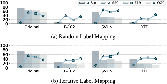 Figure 3 for Towards Robust and Accurate Visual Prompting