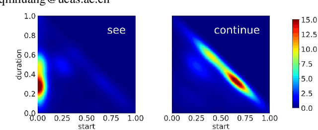 Figure 1 for Bias-Conflict Sample Synthesis and Adversarial Removal Debias Strategy for Temporal Sentence Grounding in Video