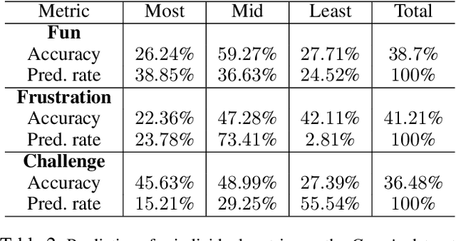 Figure 4 for Improving Deep Localized Level Analysis: How Game Logs Can Help