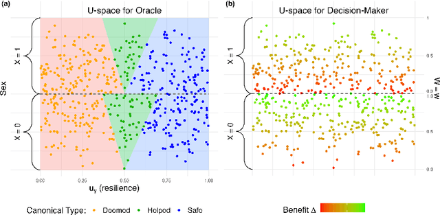 Figure 2 for Causal Fairness for Outcome Control