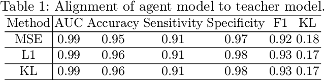 Figure 2 for DiffExplainer: Unveiling Black Box Models Via Counterfactual Generation