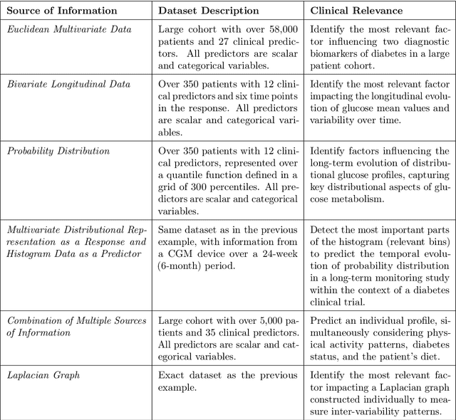 Figure 2 for Variable Selection Methods for Multivariate, Functional, and Complex Biomedical Data in the AI Age