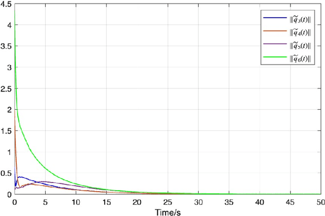 Figure 3 for Collision-Free Bearing-Driven Formation Tracking for Euler-Lagrange Systems