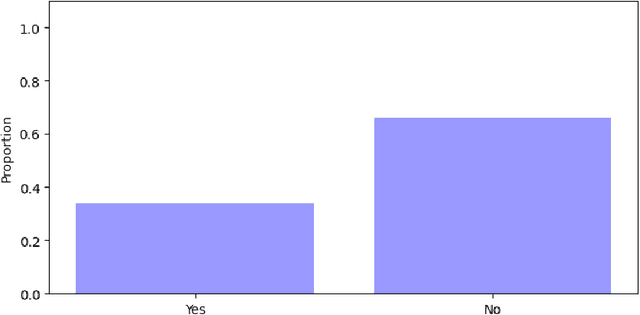 Figure 1 for Privacy Risks of Robot Vision: A User Study on Image Modalities and Resolution