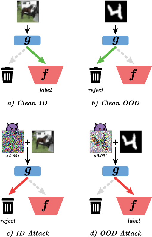 Figure 1 for HALO: Robust Out-of-Distribution Detection via Joint Optimisation