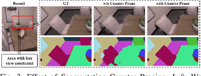 Figure 3 for OpenGS-SLAM: Open-Set Dense Semantic SLAM with 3D Gaussian Splatting for Object-Level Scene Understanding