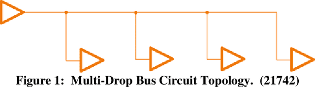 Figure 1 for Applications of Optimization Routines in Signal Integrity Analysis
