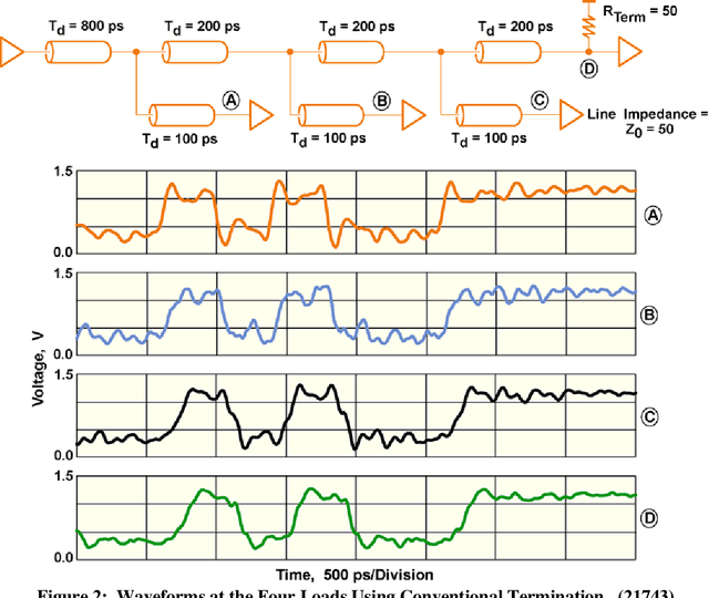 Figure 2 for Applications of Optimization Routines in Signal Integrity Analysis