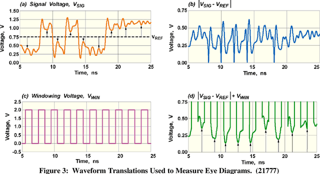 Figure 3 for Applications of Optimization Routines in Signal Integrity Analysis