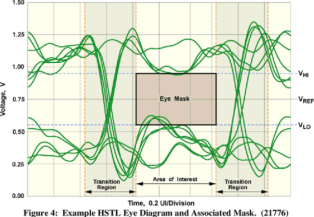 Figure 4 for Applications of Optimization Routines in Signal Integrity Analysis