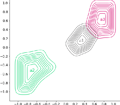 Figure 3 for DCT: Dual Channel Training of Action Embeddings for Reinforcement Learning with Large Discrete Action Spaces