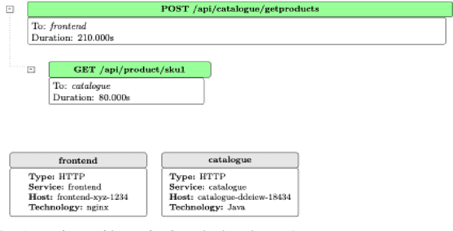 Figure 3 for Causal AI-based Root Cause Identification: Research to Practice at Scale