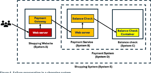 Figure 4 for Causal AI-based Root Cause Identification: Research to Practice at Scale