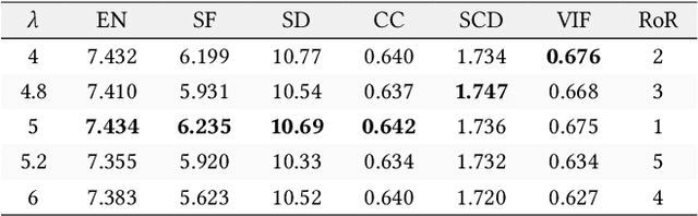 Figure 3 for Residual Prior-driven Frequency-aware Network for Image Fusion