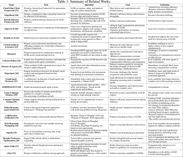 Figure 1 for UserCentrix: An Agentic Memory-augmented AI Framework for Smart Spaces