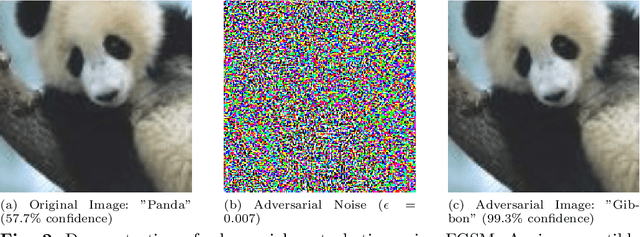 Figure 3 for Adversarial Robustness of Vision in Open Foundation Models