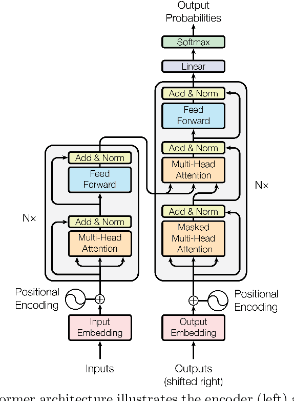 Figure 1 for Adversarial Robustness of Vision in Open Foundation Models