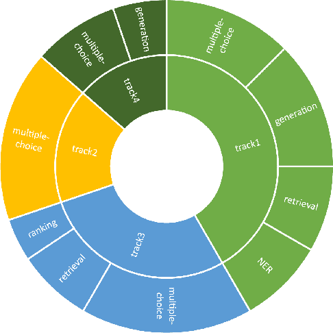 Figure 3 for LLaSA: Large Language and E-Commerce Shopping Assistant