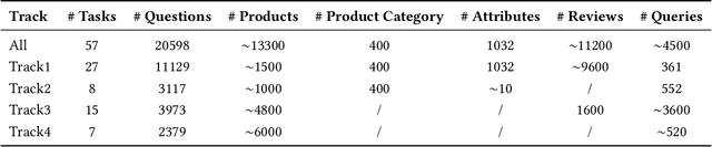 Figure 2 for LLaSA: Large Language and E-Commerce Shopping Assistant