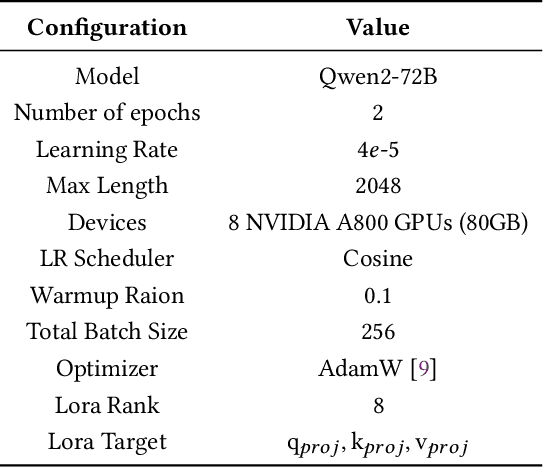 Figure 4 for LLaSA: Large Language and E-Commerce Shopping Assistant
