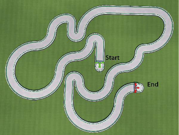 Figure 3 for Reinforcement Learning with Elastic Time Steps