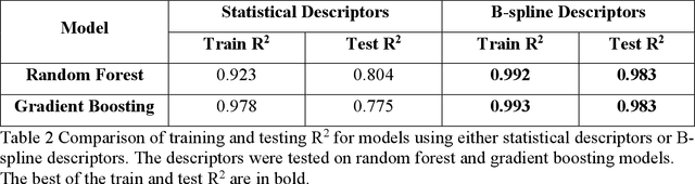Figure 3 for Explainable machine learning to enable high-throughput electrical conductivity optimization of doped conjugated polymers