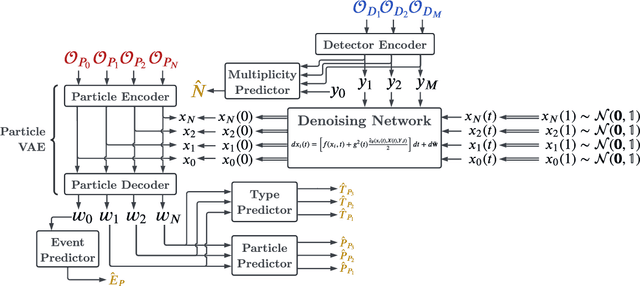 Figure 1 for Full Event Particle-Level Unfolding with Variable-Length Latent Variational Diffusion