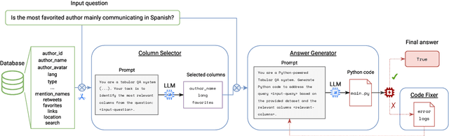 Figure 1 for LyS at SemEval 2025 Task 8: Zero-Shot Code Generation for Tabular QA