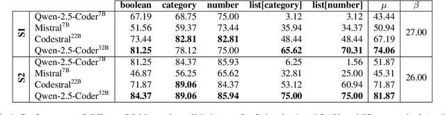 Figure 2 for LyS at SemEval 2025 Task 8: Zero-Shot Code Generation for Tabular QA