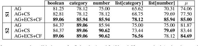 Figure 3 for LyS at SemEval 2025 Task 8: Zero-Shot Code Generation for Tabular QA