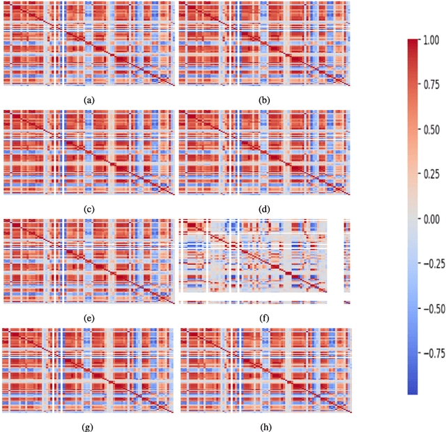 Figure 4 for RUL forecasting for wind turbine predictive maintenance based on deep learning